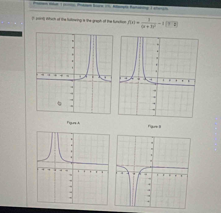 Problem Value: 1 poi(s). Problem Score: 0%. Attempts Remaining: 2 attempts. 
(1 point) Which of the following is the graph of the function f(x)=frac 1(x+3)^2-1(7?)
Figure A Figure B