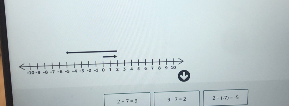 2+7=9 9-7=2 2+(-7)=-5