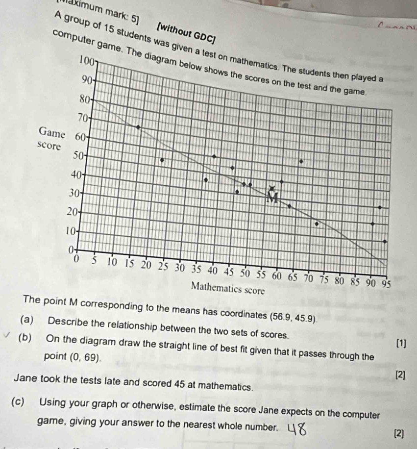 Maximum mark: 5] [without GDC] 
A group of 15 students was given a test on mathematics. The students then played a
100
computer game. The diagram below shows the scores on the test and the game
90 -
80 -
70
Game 60 · 
score
50 - 
.
40.
30 · 
. 
a
20 ·
10 -
0.
0 5 10 15 20 25 30 35 40 45 50 55 60 65 70 75 80 85 90 95
Mathematics score 
The point M corresponding to the means has coordinates (56.9,45.9)
(a) Describe the relationship between the two sets of scores. 
[1] 
(b) On the diagram draw the straight line of best fit given that it passes through the 
point (0,69). 
[2] 
Jane took the tests late and scored 45 at mathematics. 
(c) Using your graph or otherwise, estimate the score Jane expects on the computer 
game, giving your answer to the nearest whole number. [2]