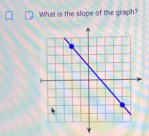 What is the slope of the graph?