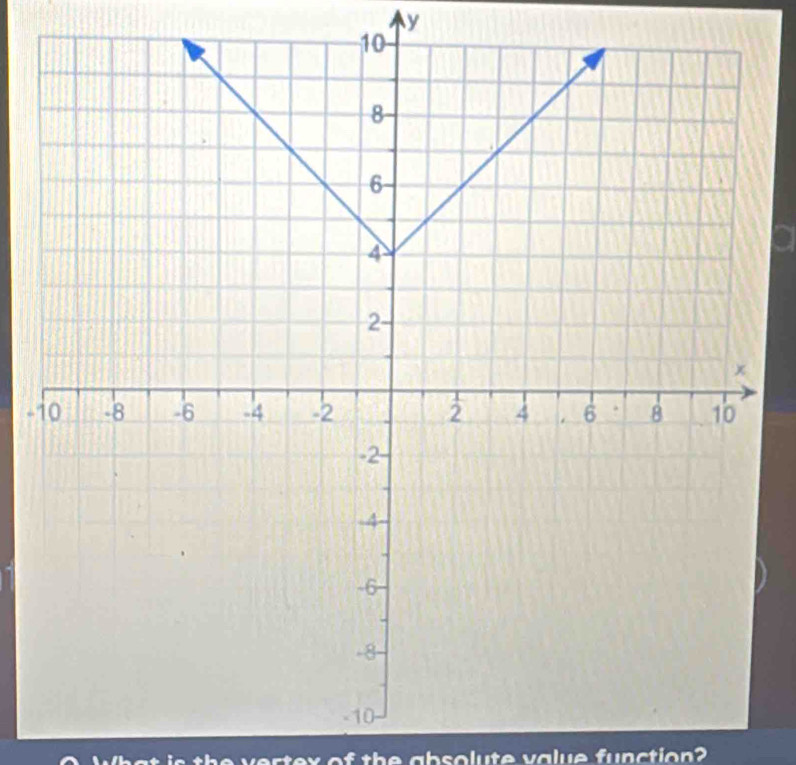 y
- 
v t e x of th e absolute value function