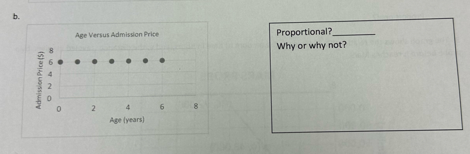 Proportional?_ 
Why or why not?