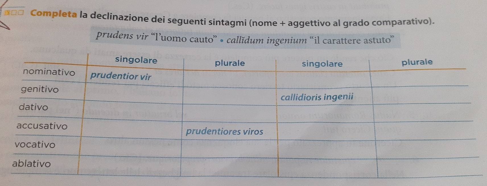 □□ Completa la declinazione dei seguenti sintagmi (nome + aggettivo al grado comparativo). 
prudens vir “Tuomo cauto” • callǐdum ingenium “il carattere astuto”