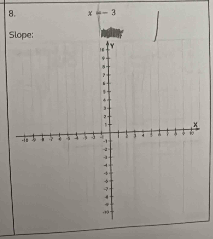 x=-3
Slope: