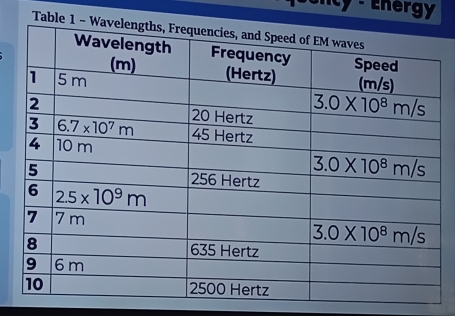 cy  Energy 
Table 1