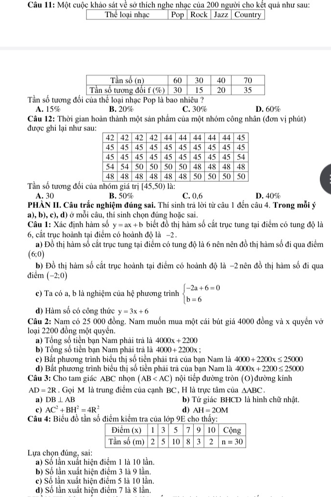 Một cuộc khảo sát về sở thích nghe nhạc của 200 người cho kết quả như sau:
Thể loại nhạc Pop | Rock Jazz Country
Tần số tương đối của thể loại nhạc Pop là bao nhiêu ?
A. 15% B. 20% C. 30% D. 60%
Câu 12: Thời gian hoàn thành một sản phẩm của một nhóm công nhân (đơn vị phút)
được ghi lại như sa
Tần số tương đối của nhóm giá trị [45,50) là:
A. 30 B. 50% C. 0,6 D. 40%
PHÀN II. Câu trắc nghiệm đúng sai. Thí sinh trả lời từ câu 1 đến câu 4. Trong mỗi ý
a), b), c), d) ở mỗi câu, thí sinh chọn đúng hoặc sai.
Cu 1: Xác định hàm số y=ax+b biết đồ thị hàm số cắt trục tung tại điểm có tung độ là
6, cắt trục hoành tại điểm có hoành độ là −2 .
a) Đổ thị hàm số cắt trục tung tại điểm có tung độ là 6 nên nên đồ thị hàm số đi qua điểm
(6;0)
b) Đồ thị hàm số cắt trục hoành tại điểm có hoành độ là -2 nên đồ thị hàm số đi qua
điểm (-2;0)
c) Ta có a, b là nghiệm của hệ phương trình beginarrayl -2a+6=0 b=6endarray.
d) Hàm số có công thức y=3x+6
Câu 2: Nam có 25 000 đồng. Nam muốn mua một cái bút giá 4000 đồng và x quyền vở
loại 2200 đồng một quyền.
a) Tổng số tiền bạn Nam phải trả là 4000x+2200
b) Tổng số tiền bạn Nam phải trả là 4000+2200x;
c) Bất phương trình biểu thị số tiền phải trả của bạn Nam là 4000+2200x≤ 25000
d) Bất phương trình biểu thị số tiền phải trả của bạn Nam là 4000x+2200≤ 25000
Câu 3: Cho tam giác ABC nhọn (AB nội tiếp đường tròn (O)đường kính
AD=2R. Gọi M là trung điểm của cạnh BC, H là trực tâm của △ ABC.
a) DB⊥ AB b) Tứ giác BHCD là hình chữ nhật.
c) AC^2+BH^2=4R^2 d) AH=2OM
Câu 4: Biểu đồ tần số điểm kiểm tra của lớp 9E cho thấy:
Lựa chọn đúng, sai:
a) Số lần xuất hiện điểm 1 là 10 lần.
b) Số lần xuất hiện điểm 3 là 9 lần.
c) Số lần xuất hiện điểm 5 là 10 lần.
d) Số lần xuất hiện điểm 7 là 8 lần.