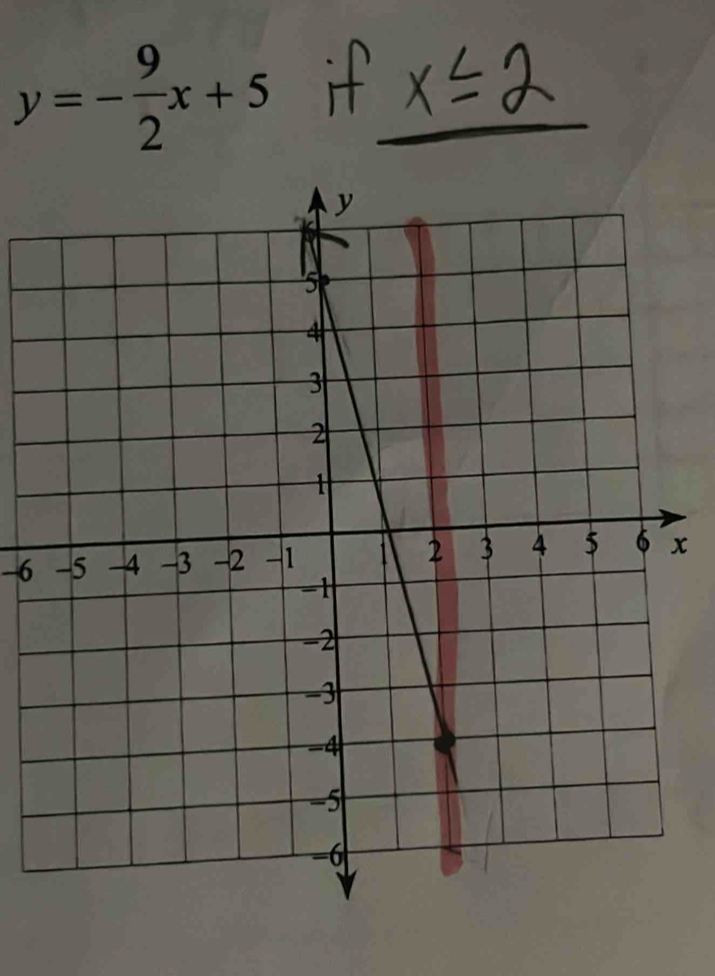 y=- 9/2 x+5
-6x