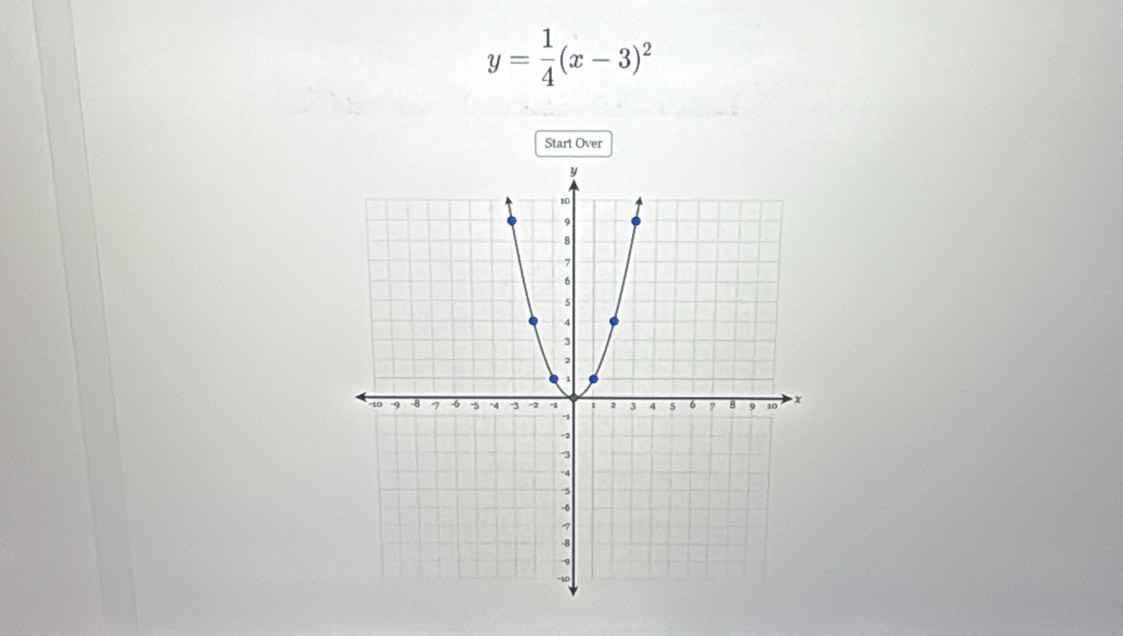 y= 1/4 (x-3)^2
Start Over