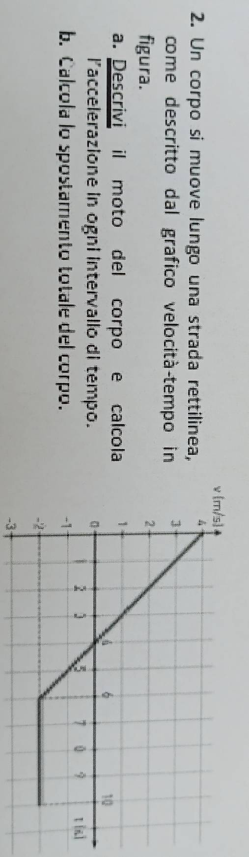 Un corpo si muove lungo una strada rettilinea,
come descritto dal grafico velocità-tempo in
figura.
a. Descrivi il moto del corpo e calcola
l’accelerazione in ogni intervallo di tempo.
b. Calcola lo spostamento totale del corpo. 
-3