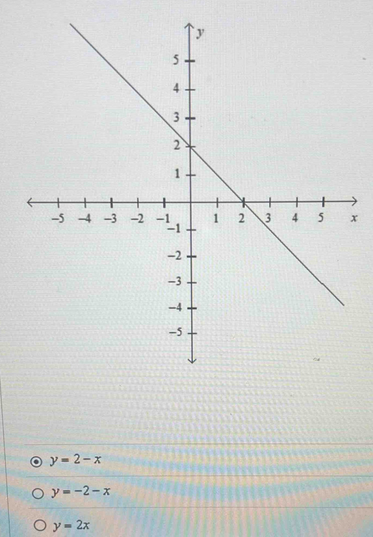 x
y=2-x
y=-2-x
y=2x