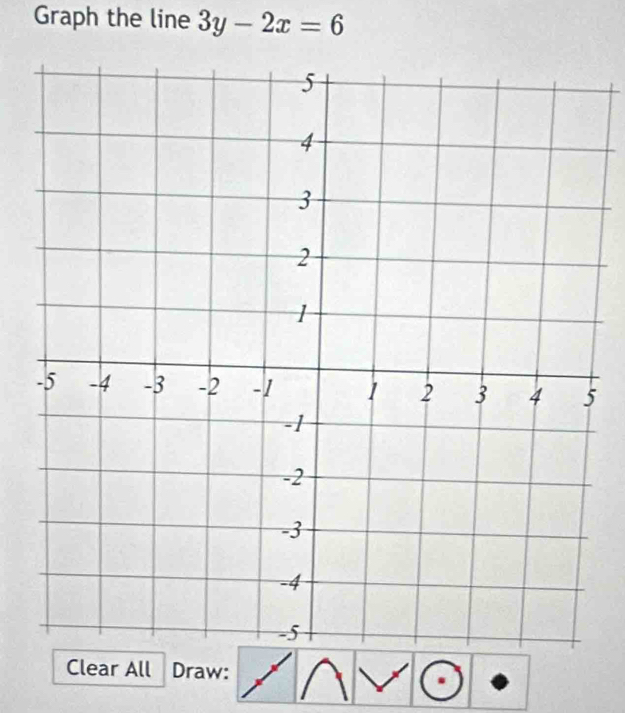 Graph the line 3y-2x=6
Clear All Draw: