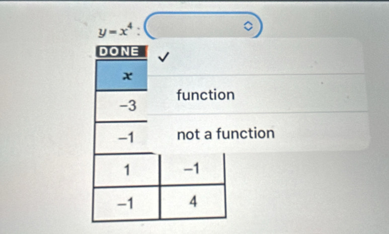 y=x^4:( □  。 
□  
ction