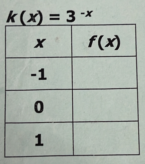 k(x)=3^(-x)