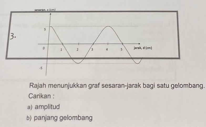 Rajah menunjukkan graf sesaran-jarak bagi satu gelombang. 
Carikan : 
a) amplitud 
b) panjang gelombang