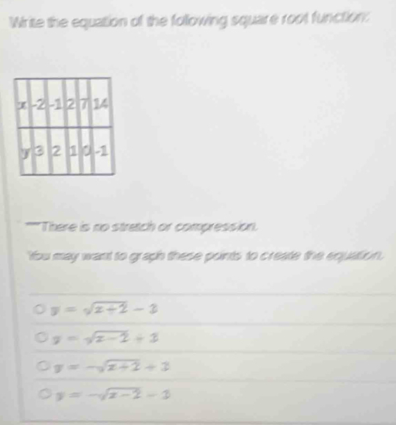 Write the equation of the following square root function:
*'''There is no stretch or compression.
You may want to graph these points to create the equation,
y=sqrt(x+2)-2
y=sqrt(x-2)+3
y=-sqrt(x+2)+3
y=-sqrt(x-2)-3