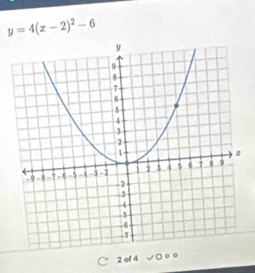 y=4(x-2)^2-6
2 of 4