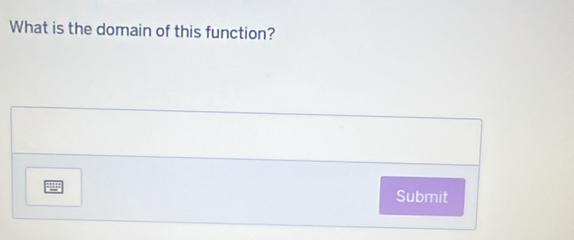 What is the domain of this function? 
Submit