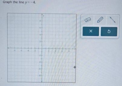 Graph the line y=-4. 
× 5