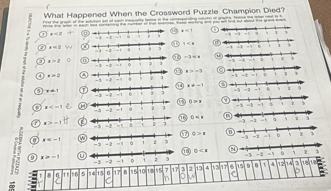 (
What Happened When the Crossword Puzzle Champion Died?
Find the graph of the solution set of each inequality below in the corresponding column of graphs. Notice the letter next to it.
Write this letter in each box containing the number of that exercise. Keep working and you will find out about this grave event
0 x<1</tex> 
1 x<2</tex> o
a 1
x=2
C -3≤ x M
3 x>2 G
x>-3
4 x≥slant 2 a
14 x!= -1
5 x!= -1 T

6 x H15 0≥slant x

16
7 x>-1 E 0≤slant x
17 0>x
a 8 x≤slant -1
W
13 0
-3 -2
。 9 x≥slant -1 18 18
1 8 6 11 16 5 14 15 6 17 8 15 10 18 15 7 17 3 2 13 13 17 6 15 9 8 1 4 12 14 3
n 0 W