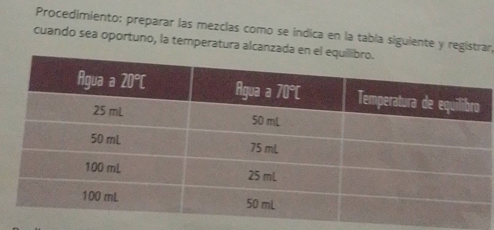 Procedímiento: preparar las mezclas como se indica en la tabla siguiente y registrar, 
cuando sea oportuno, la temperatura alcanza