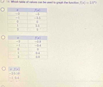 Which table of values can be used to graph the function f(x)=2.5^x ?
z f(x)
-20.16
-1 0.4