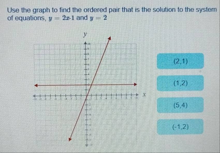 Use the graph to find the ordered pair that is the solution to the system 
of equations, y=2x-1 and y=2
(2,1)
(1,2)
(5,4)
(-1,2)