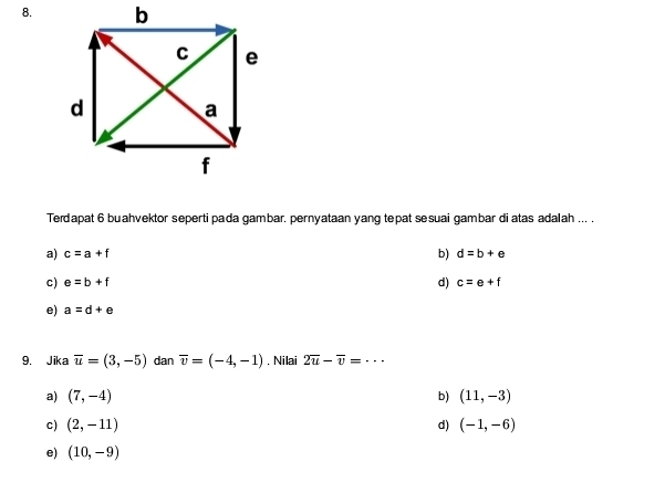 Terdapat 6 buahvektor seperti pada gambar. pernyataan yang tepat sesuai gambar di atas adalah ... .
a) c=a+f b) d=b+e
c) e=b+f d) c=e+f
e) a=d+e
9. Jika overline u=(3,-5) dan overline v=(-4,-1). Nilai 2overline u-overline v=·s
a) (7,-4) b) (11,-3)
c) (2,-11) d) (-1,-6)
e) (10,-9)