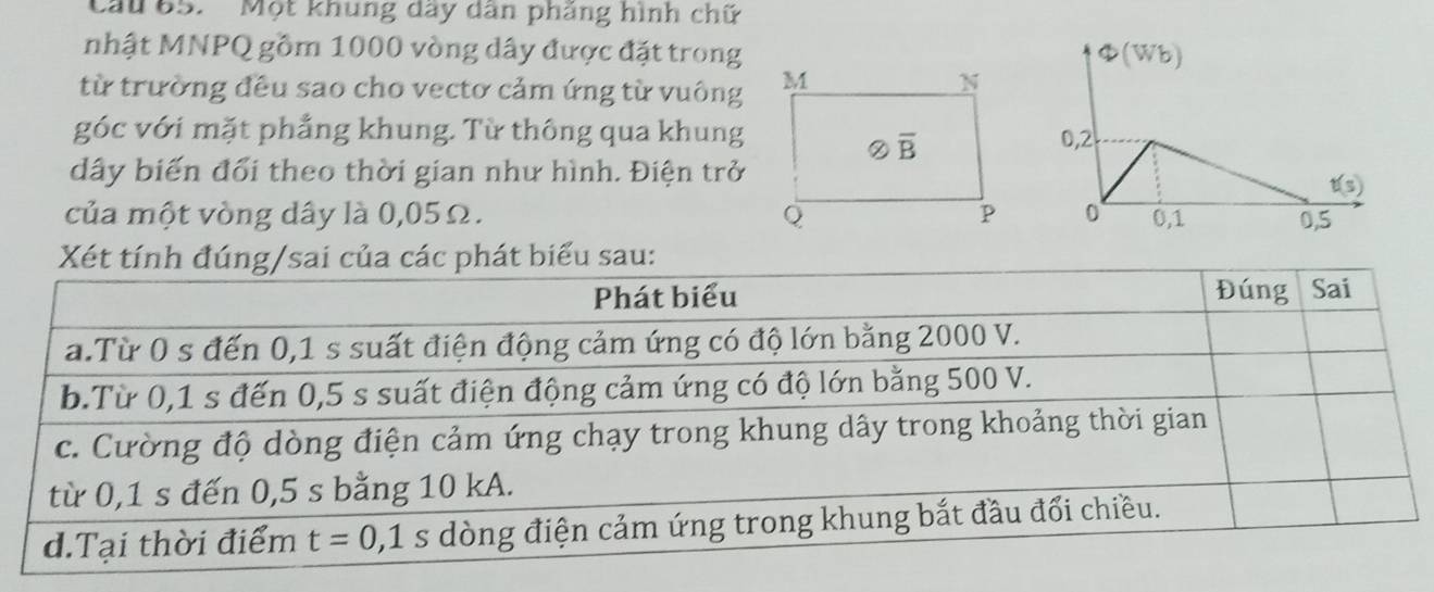 Cầu 65.  ' Một khung dây dân phăng hình chữ
nhật MNPQ gồm 1000 vòng dây được đặt trong
từ trường đều sao cho vectơ cảm ứng từ vuông
góc với mặt phẳng khung. Từ thông qua khung
dây biến đổi theo thời gian như hình. Điện trở
của một vòng dây là 0,05Ω. 
Xét tính đúng/sai của các phát biểu sau: