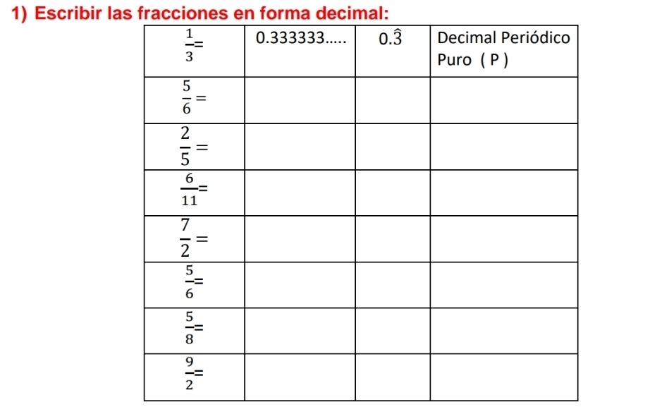 Escribir las fracciones en forma decimal: