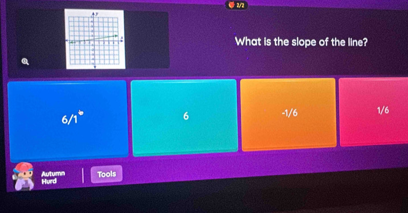 2/2
What is the slope of the line?
6/1° 6 -1/6 1/6
Autumn Tools
Hurd