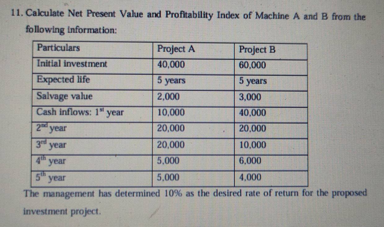 Calculate Net Present Value and Profitability Index of Machine A and B from the
following information:
The management has determined 10% as the desired rate of return for the proposed
investment project.