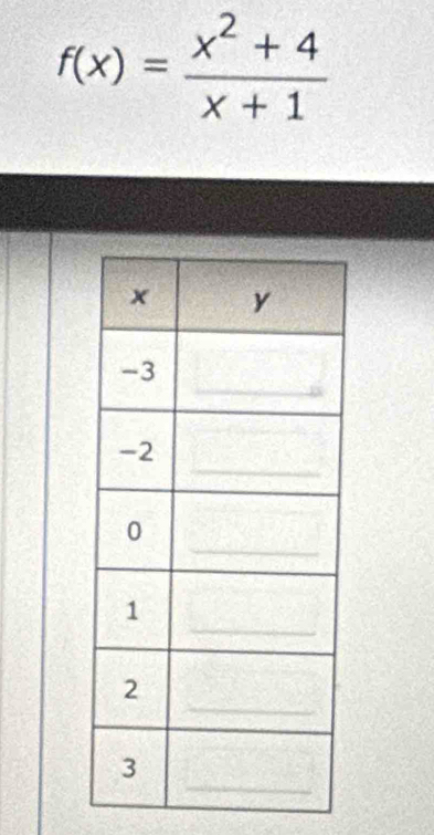 f(x)= (x^2+4)/x+1 