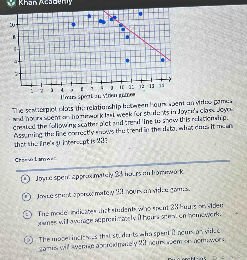 Solved: Khan Academy Hours spent on video games The scatterplot plots ...
