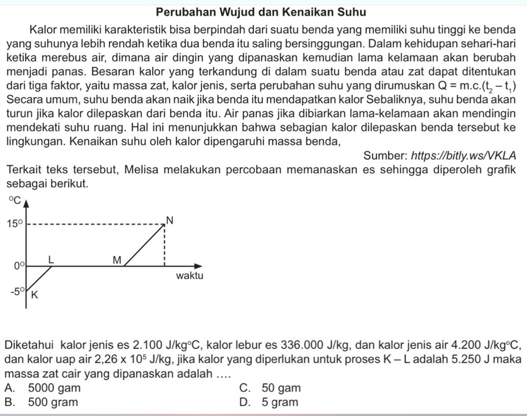 Perubahan Wujud dan Kenaikan Suhu
Kalor memiliki karakteristik bisa berpindah dari suatu benda yang memiliki suhu tinggi ke benda
yang suhunya lebih rendah ketika dua benda itu saling bersinggungan. Dalam kehidupan sehari-hari
ketika merebus air, dimana air dingin yang dipanaskan kemudian lama kelamaan akan berubah
menjadi panas. Besaran kalor yang terkandung di dalam suatu benda atau zat dapat ditentukan
dari tiga faktor, yaitu massa zat, kalor jenis, serta perubahan suhu yang dirumuskan Q=m.c. (t_2-t_1)
Secara umum, suhu benda akan naik jika benda itu mendapatkan kalor Sebaliknya, suhu benda akan
turun jika kalor dilepaskan dari benda itu. Air panas jika dibiarkan lama-kelamaan akan mendingin
mendekati suhu ruang. Hal ini menunjukkan bahwa sebagian kalor dilepaskan benda tersebut ke
lingkungan. Kenaikan suhu oleh kalor dipengaruhi massa benda,
Sumber: https://bitly.ws/VKLA
Terkait teks tersebut, Melisa melakukan percobaan memanaskan es sehingga diperoleh grafik
sebagai berikut.
^circ C
15°
N
0° L
M
waktu
-5° K
Diketahui kalor jenis es 2.100J/kg°C , kalor lebur es 336.000 J/kg, dan kalor jenis air 4.200J/kg°C,
dan kalor uap air 2,26* 10^5 J/kg, jika kalor yang diperlukan untuk proses K-L adalah 5.250 J maka
massa zat cair yang dipanaskan adalah ....
A. 5000 gam C. 50 gam
B. 500 gram D. 5 gram