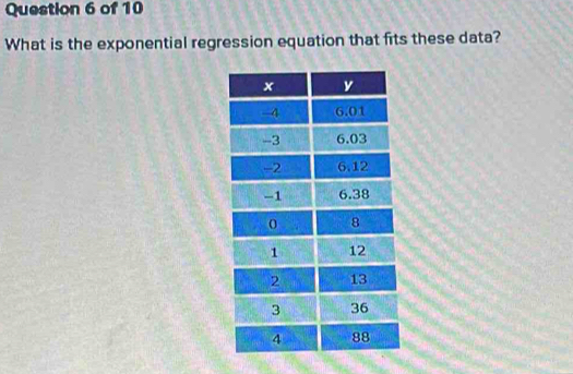 What is the exponential regression equation that fits these data?