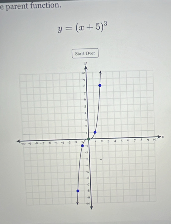 parent function.
y=(x+5)^3
Start Over
x