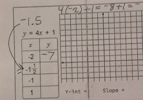 y=4x+1
Y-int= Slope =