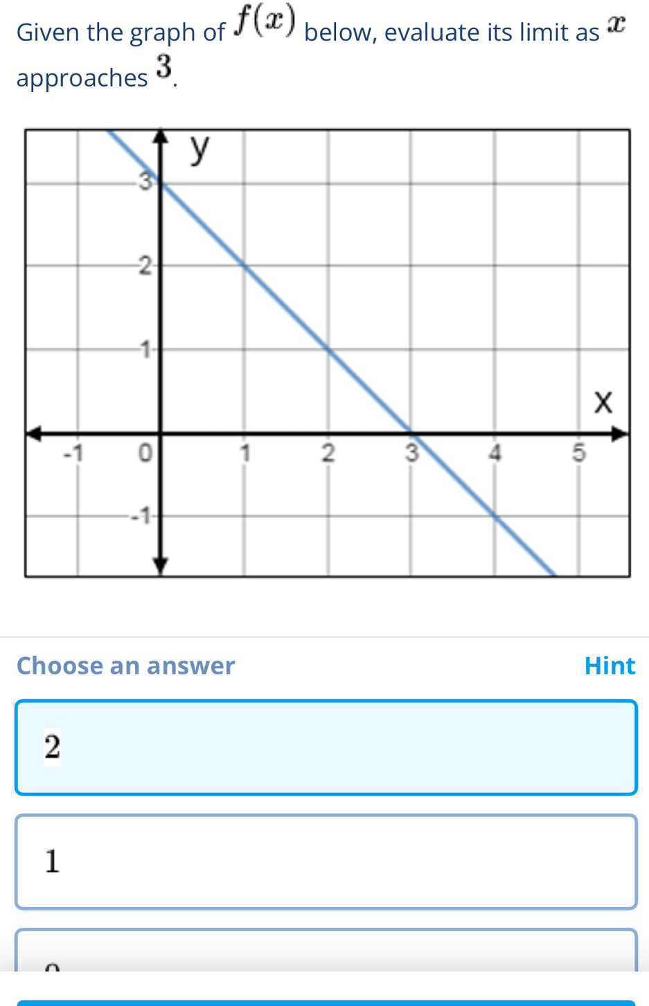 Given the graph of f(x) below, evaluate its limit asx
approaches 3.
Choose an answer Hint
2
1