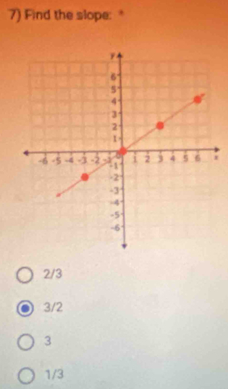 Find the slope:
2/3
3/2
3
1/3