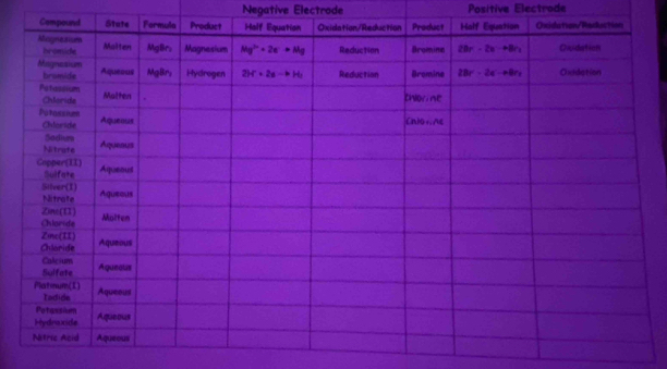 Negative Electrode Positive Electrode