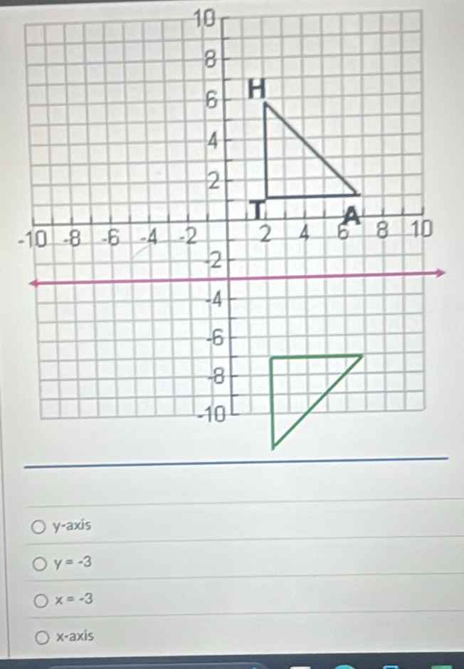 10
y-axis
y=-3
x=-3
x-2 xis