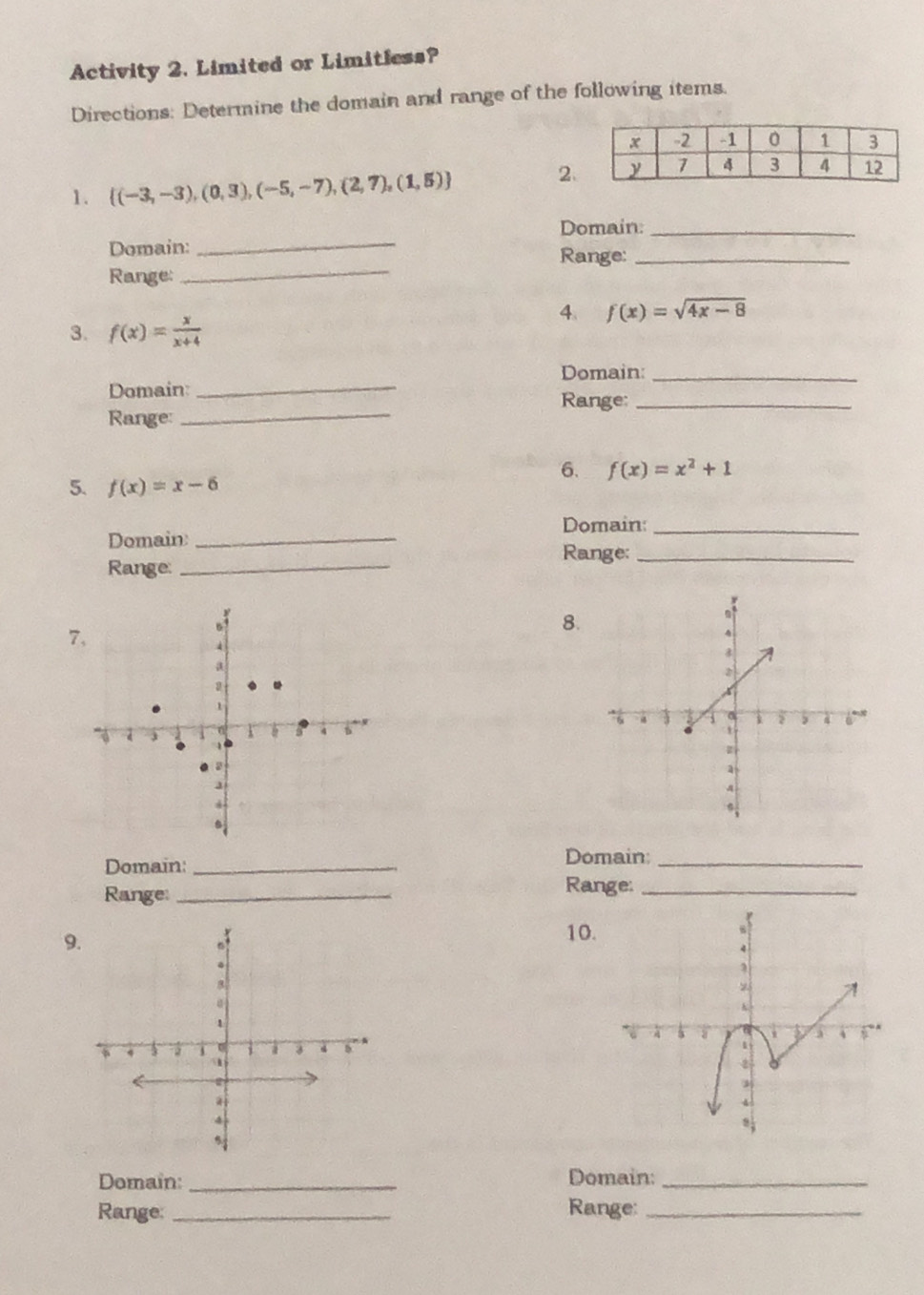 Activity 2. Limited or Limitless? 
Directions: Determine the domain and range of the following items. 
1.  (-3,-3),(0,3),(-5,-7),(2,7),(1,5)
2. 
_ 
Domain:_ 
Domain: Range:_ 
Range: 
_ 
4 f(x)=sqrt(4x-8)
3. f(x)= x/x+4 
Domain:_ 
Domain:_ 
Range:_ 
Range: 
_ 
6. f(x)=x^2+1
5. f(x)=x-6
Domain:_ 
Domain _Range:_ 
Range:_ 
7, 
8. 
Domain: _Domain_ 
Range_ 
Range:_ 
9 
10. 
Domain:_ Domain:_ 
Range: _Range:_