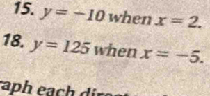 y=-10 when x=2. 
18. y=125 when x=-5. 
aph each d