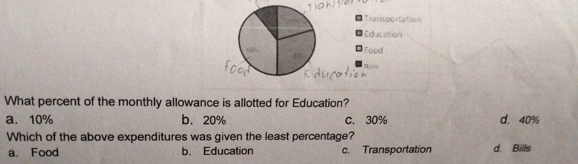 What percent of the monthly allowance is allotted for Education?
a. 10% b. 20% C. 30% d. 40%
Which of the above expenditures was given the least percentage?
a. Food b. Education c. Transportation d. Bills