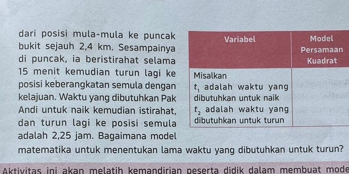 dari posisi mula-mula ke puncak
bukit sejauh 2,4 km. Sesampainya
di puncak, ia beristirahat selama
15 menit kemudian turun lagi ke
posisi keberangkatan semula dengan
kelajuan. Waktu yang dibutuhkan Pak
Andi untuk naik kemudian istirahat,
dan turun lagi ke posisi semula
adalah 2,25 jam. Bagaimana model
matematika untuk menentukan lama waktu yang dibutuhkan untuk turun?
Aktivitas ini akan melatih kemandirian peserta didik dalam membuat mode