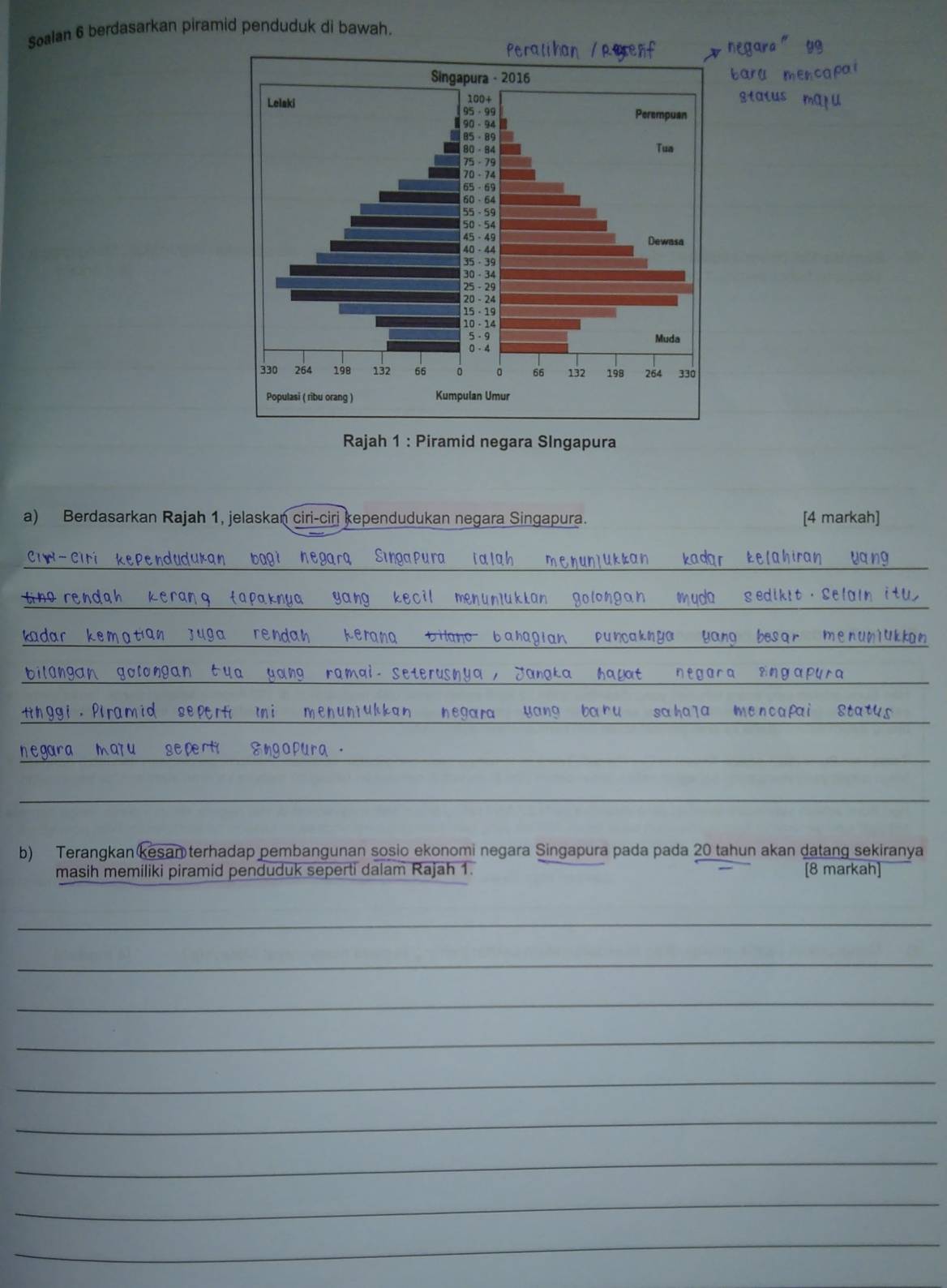 Soalan 6 berdasarkan piramid penduduk di bawah. 
Rajah 1 : Piramid negara SIngapura 
a) Berdasarkan Rajah 1, jelaskan ciri-ciri kependudukan negara Singapura. [4 markah] 
_ 
_ 
C - C Sınga Pura Talal kadar ela hiran yang 
_ 
m uda s edlkit · Selain itu 
_ 
_ 
_ 
kadar ks Berana bilano bahagian puncaknya yang besar menuniukkan 
_ 
_ 
-seter n l a anaka ha ua ？ n a α PU r 
_ 
_ 
_ 
_ 
tha gara saha la me 
a 
_ 
__ 
negara 
_ 
b) Terangkan(kesan terhadap pembangunan sosio ekonomi negara Singapura pada pada 20 tahun akan datang sekiranya 
masih memiliki piramid penduduk seperti dalam Rajah 1. [8 markah] 
_ 
_ 
_ 
_ 
_ 
_ 
_ 
_ 
_