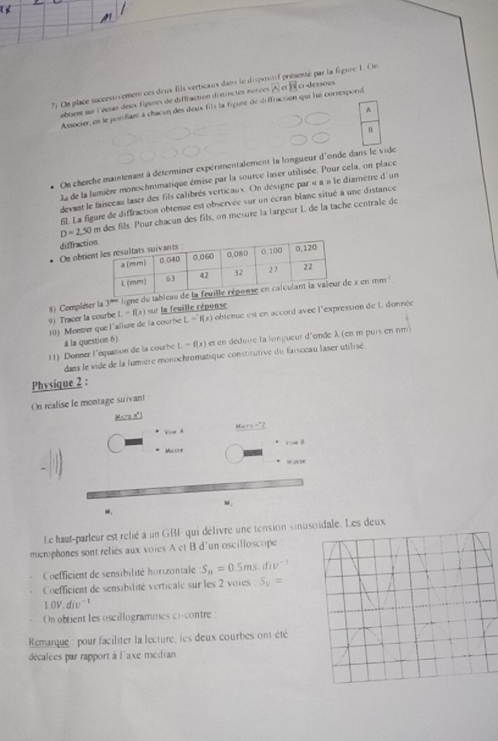 ) On place successivement ces deux fils verticaux dans le dispositif présenté par la figure 1. On
sobtent sur l'écran deux figures de diffraction distinctes notées A et ci-dessous
Associer, en le justifiam à chacun des deux fils la figure de diffraction qui lui correspond
A
B
On cherche maintenant à déterminer expérimentalement la longueur d'onde dans le vide
La de la lumière monochromatique émise par la source laser utilisée. Pour cela, on place
devant le faiseeau laser des fils calibrés verticaux. On désigne par « a » le diamètre d'un
fil. La figure de diffraction obtenue est observée sur un écran blanc situé à une distance
D=2,50 m des fils. Pour chacun des fils, on mesure la largeur L de la tache centrale de
diffracti
On obtie
8) Compléter la 3^(arx) ligne du table l cnmm^(-1)
9) Tracer la courbe L=f(x) sur la feuille réponse
10) Montrer que l 'allure de la courbe L=f(x) obtenue est en accord avec l'expression de L donnée
à la question 6)
11) Donner l'équation de la courbe L=f(x) et en déduire la longueur d'onde λ (en m puis en nm
dans le vide de la lumière monochromatique constitutive du faisceau laser utilisé
Physique 2 :
On réalise le montage suivant
Micro nº]
Vane A _ Mre-e=-2
Yone B
Masse
M yu
M_1
-,
Le haut-parleur est relié à un GBF qui délivre une tension sinusoïdale. Les deux
microphones sont reliés aux voies A et B d'un oscilloscope
Coefficient de sensibilité horizontale S_H=0.5ms. div^(-1)
Coefficient de sensibilité verticale sur les 2 voies  : S_v=
1.0V.div^(-1)
On obtient les oscillogrammes ci-contre 
Remarque : pour faciliter la lecture, les deux courbes ont été
décalees par rapport à l'axe médian