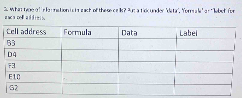 What type of information is in each of these cells? Put a tick under ‘data’, ‘formula’ or ‘’label’ for 
each cell address.