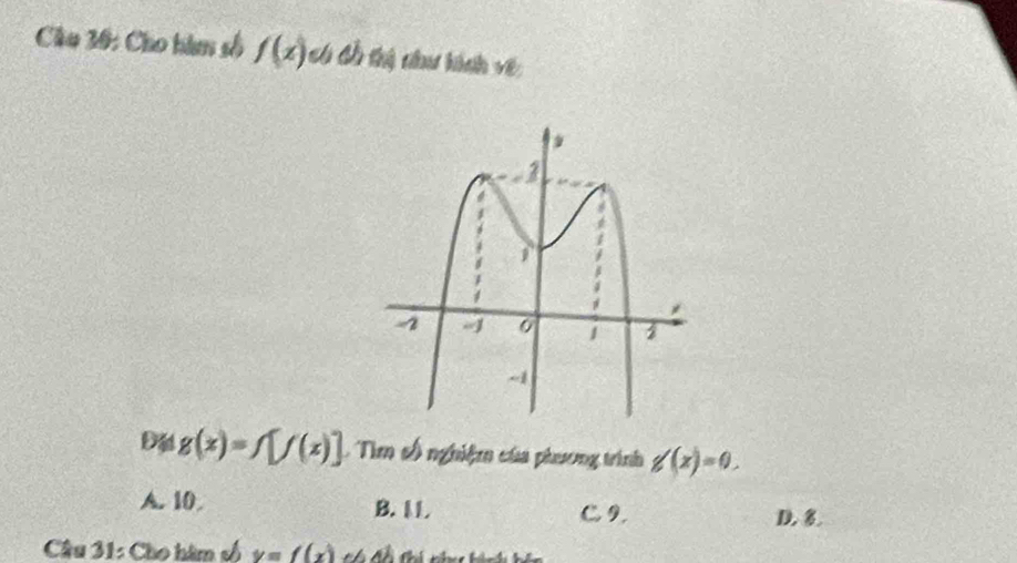 Cầu 30: Cho bàm số f(x) có Cổ thị như hính về
g(x)=f[f(x)] Tìm số nghiệm của phương trình g'(x)=0.
A. 10 B. M C9.
D.
Câu 31: Cho hàm s y=f(x)