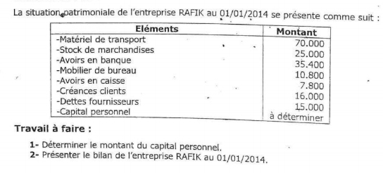 La situation patrimoniale de l'entreprise RAFIK au 01/01/2014 se présente comme suit : 
Tr : 
1- Déterminer le montant du capital personnel, 
2- Présenter le bilan de l'entreprise RAFIK au 01/01/2014.